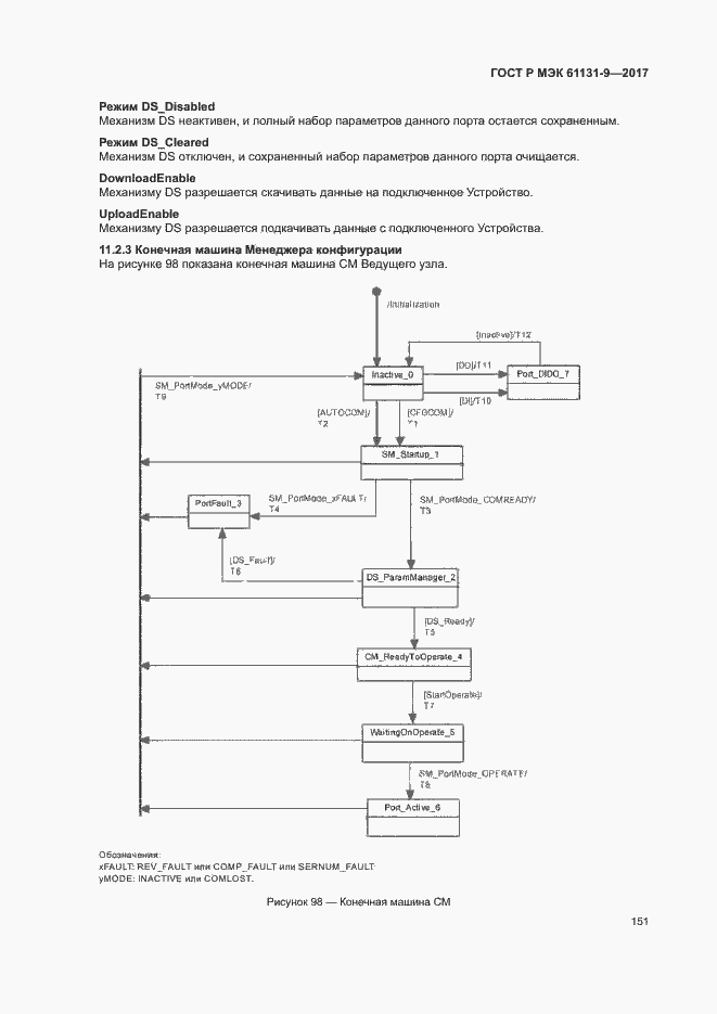 Страница 157 ГОСТ Р МЭК 61131-9-2017