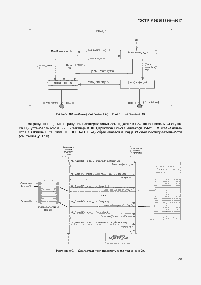 Страница 161 ГОСТ Р МЭК 61131-9-2017