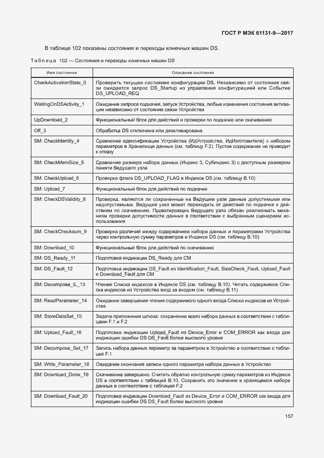 Страница 163 ГОСТ Р МЭК 61131-9-2017