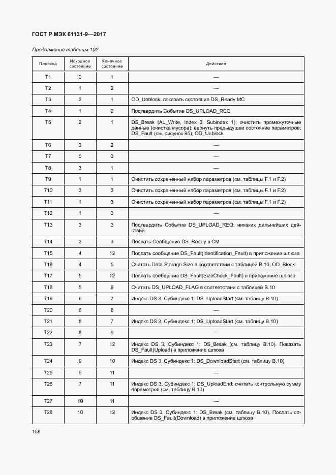 Страница 164 ГОСТ Р МЭК 61131-9-2017