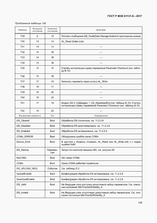 Страница 165 ГОСТ Р МЭК 61131-9-2017