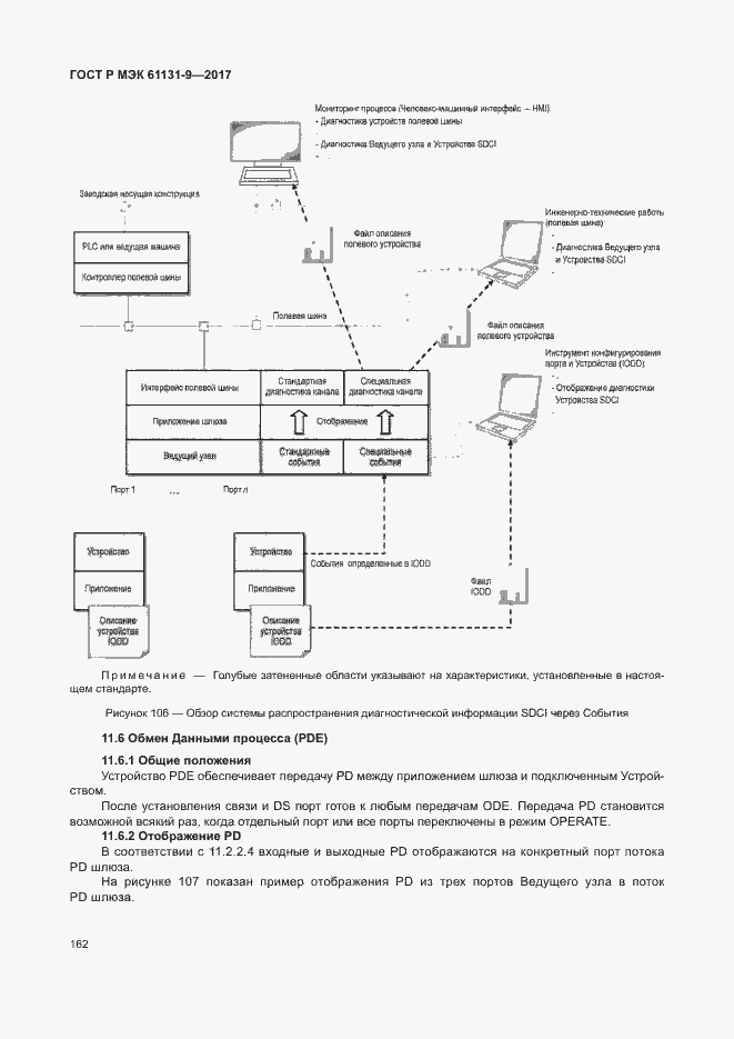 Страница 168 ГОСТ Р МЭК 61131-9-2017