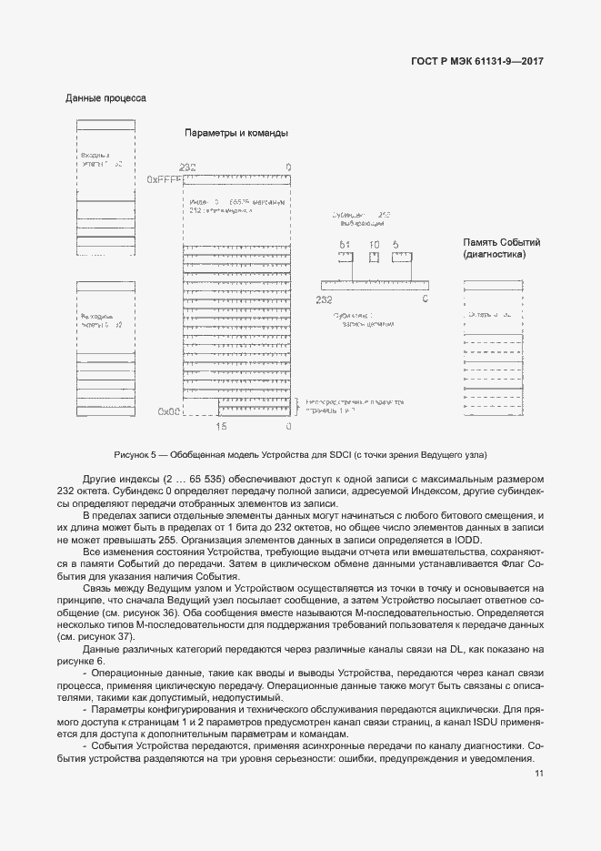 Страница 17 ГОСТ Р МЭК 61131-9-2017