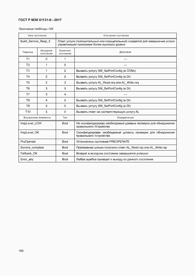 Страница 174 ГОСТ Р МЭК 61131-9-2017