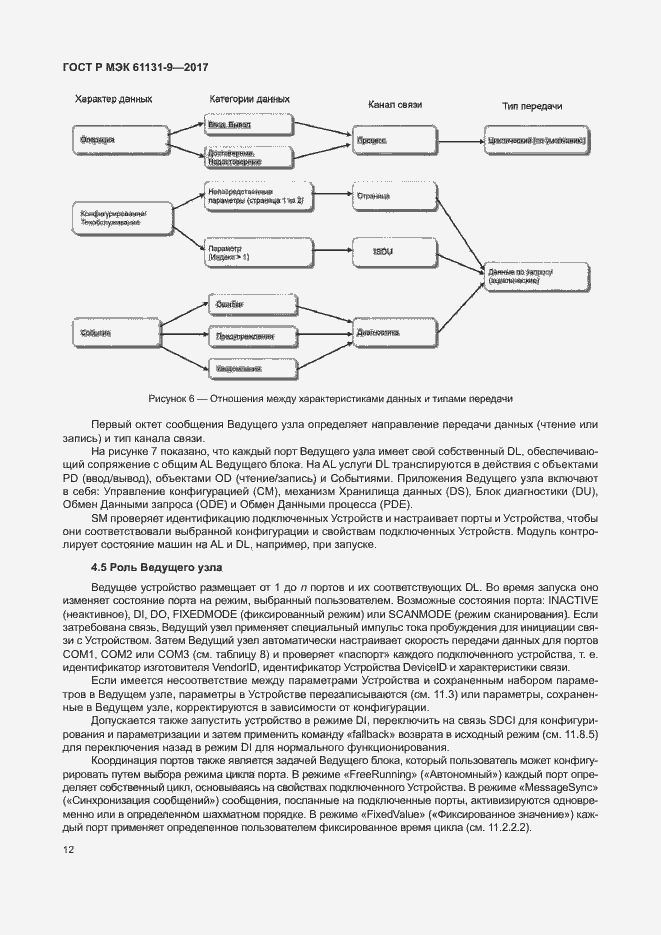 Страница 18 ГОСТ Р МЭК 61131-9-2017