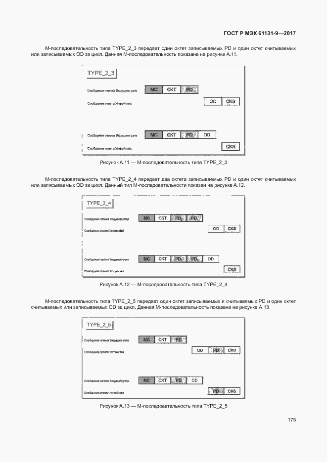 Страница 181 ГОСТ Р МЭК 61131-9-2017