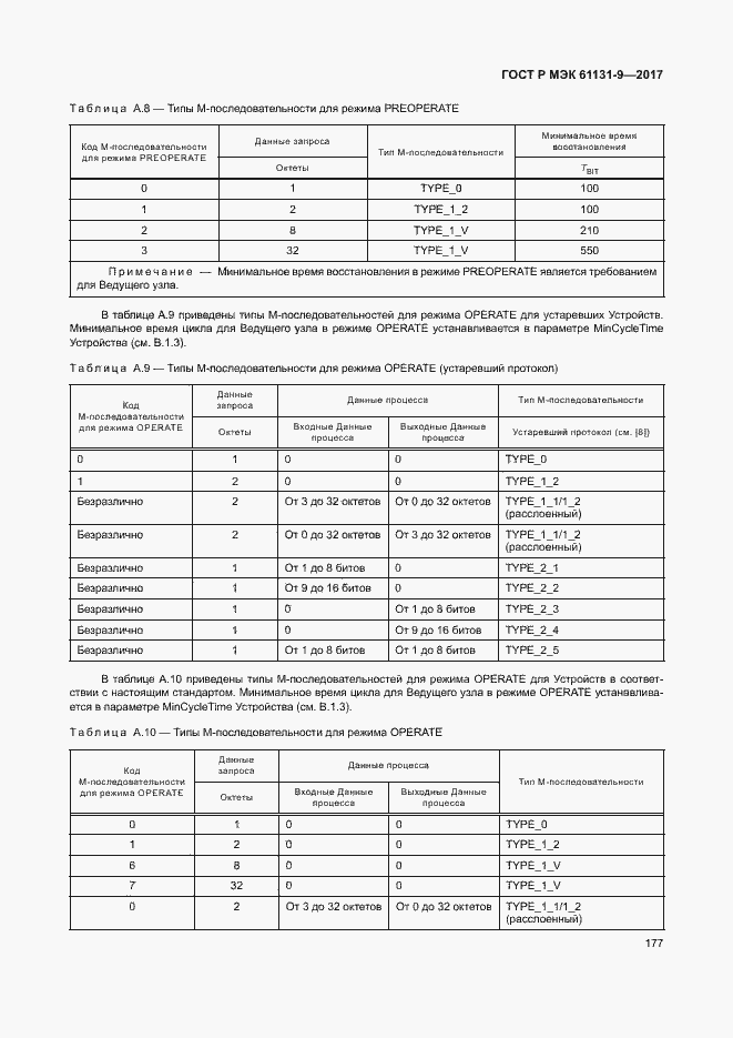 Страница 183 ГОСТ Р МЭК 61131-9-2017