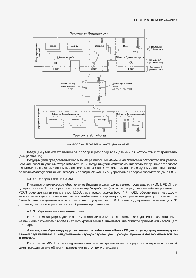 Страница 19 ГОСТ Р МЭК 61131-9-2017