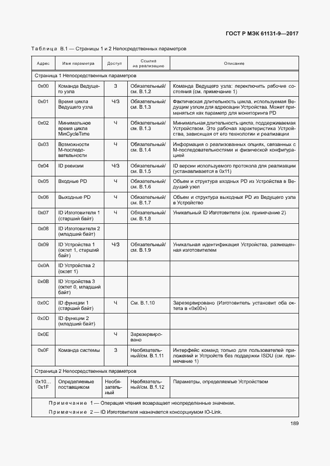 Страница 195 ГОСТ Р МЭК 61131-9-2017