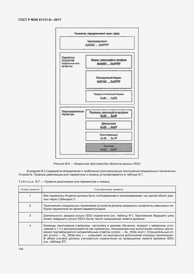 Страница 200 ГОСТ Р МЭК 61131-9-2017