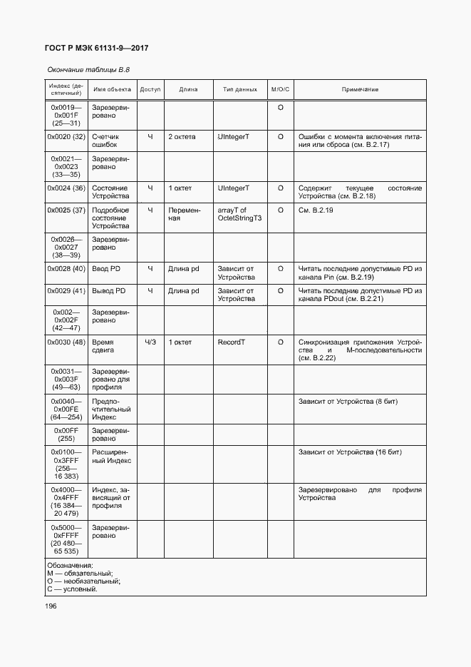 Страница 202 ГОСТ Р МЭК 61131-9-2017