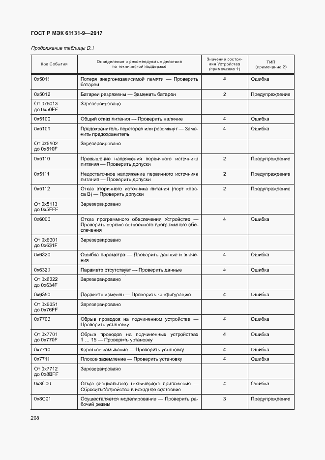 Страница 214 ГОСТ Р МЭК 61131-9-2017