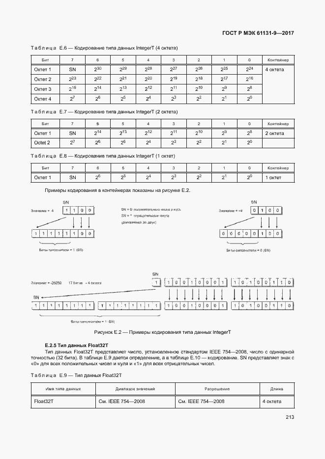 Страница 219 ГОСТ Р МЭК 61131-9-2017