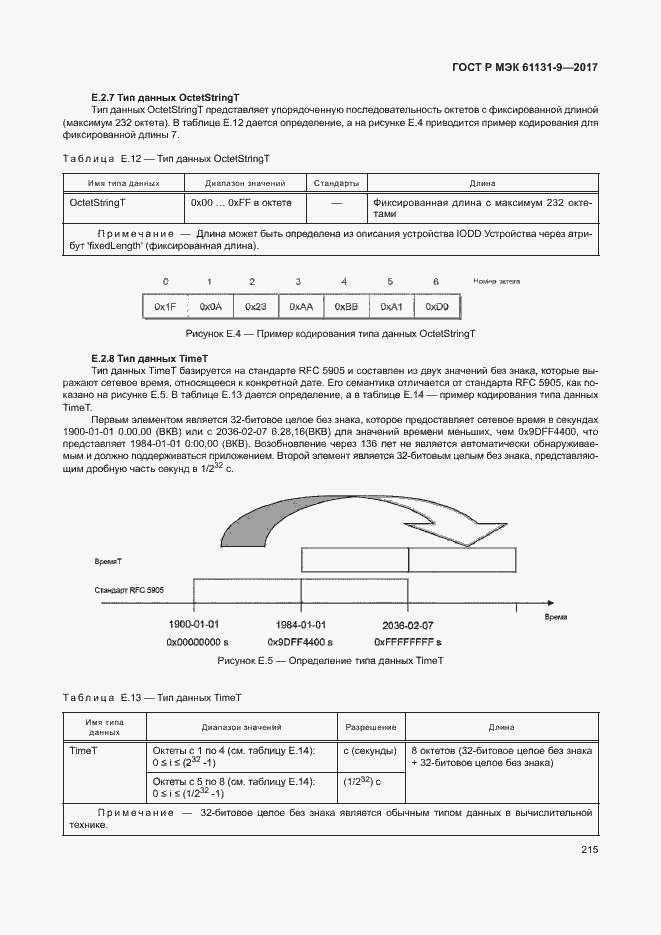 Страница 221 ГОСТ Р МЭК 61131-9-2017
