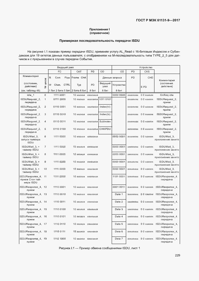 Страница 235 ГОСТ Р МЭК 61131-9-2017