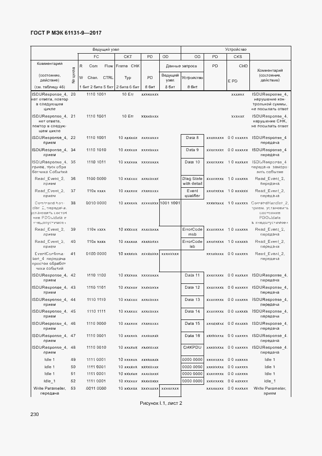Страница 236 ГОСТ Р МЭК 61131-9-2017