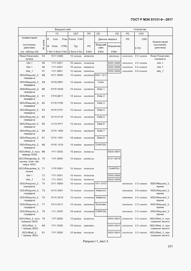 Страница 237 ГОСТ Р МЭК 61131-9-2017