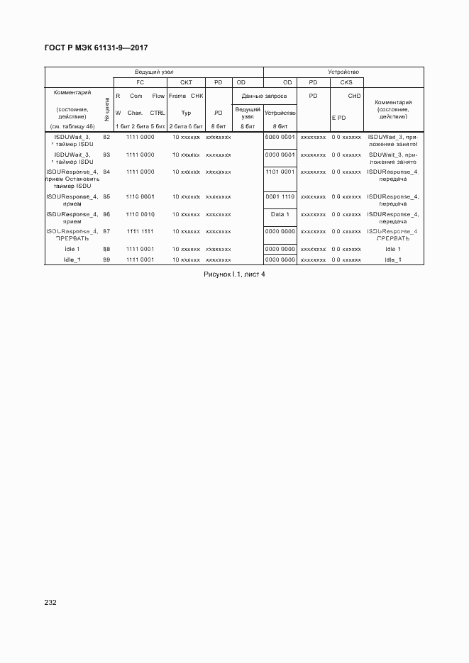 Страница 238 ГОСТ Р МЭК 61131-9-2017