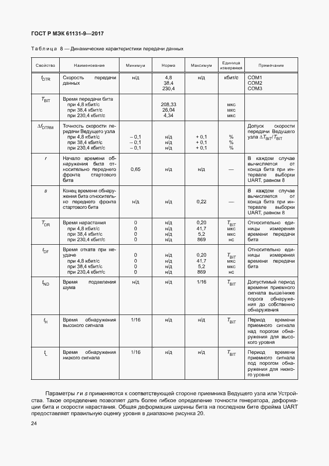 Страница 30 ГОСТ Р МЭК 61131-9-2017