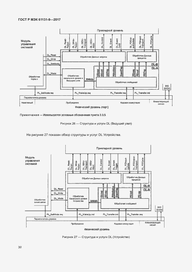 Страница 36 ГОСТ Р МЭК 61131-9-2017