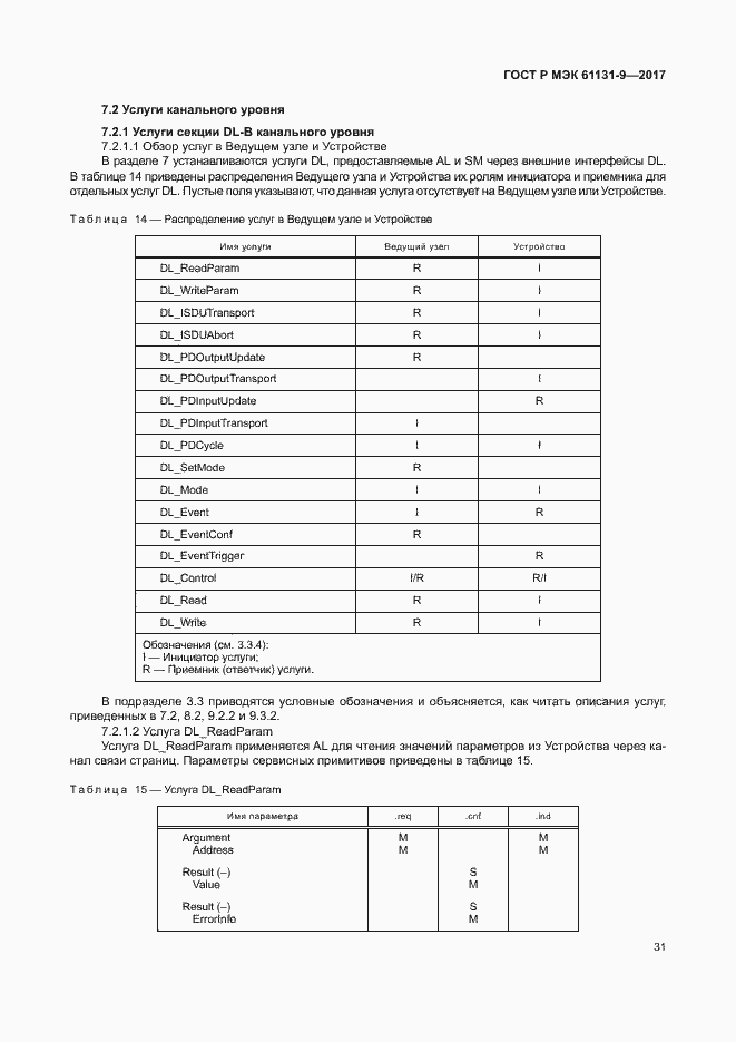 Страница 37 ГОСТ Р МЭК 61131-9-2017