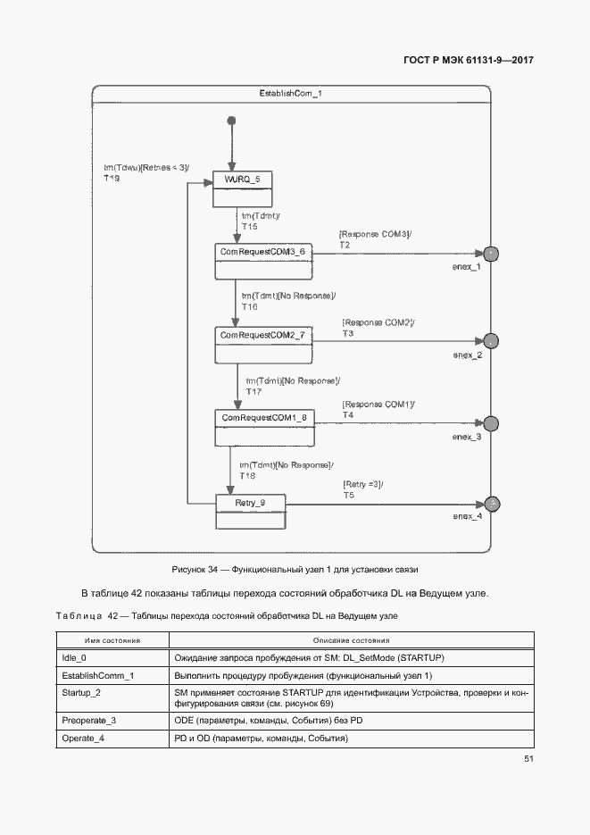 Страница 57 ГОСТ Р МЭК 61131-9-2017