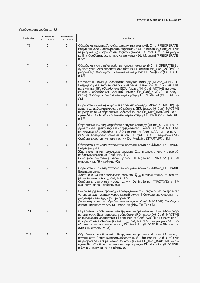 Страница 61 ГОСТ Р МЭК 61131-9-2017