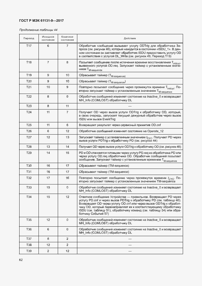 Страница 68 ГОСТ Р МЭК 61131-9-2017