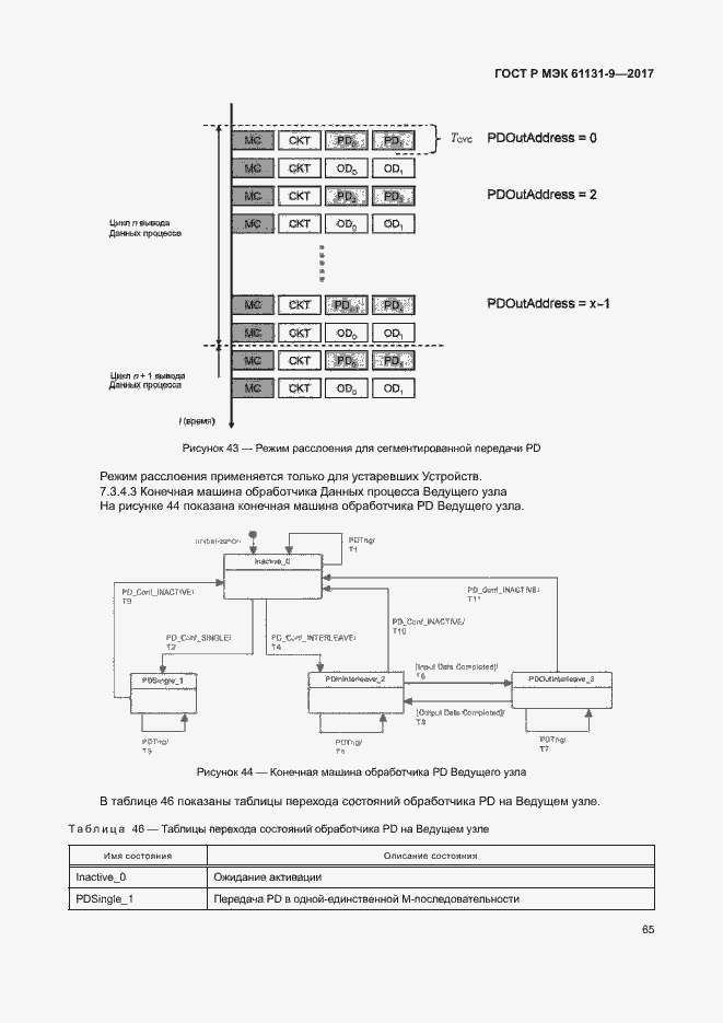 Страница 71 ГОСТ Р МЭК 61131-9-2017
