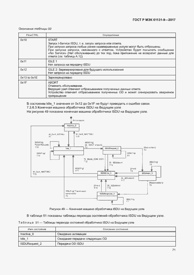 Страница 77 ГОСТ Р МЭК 61131-9-2017