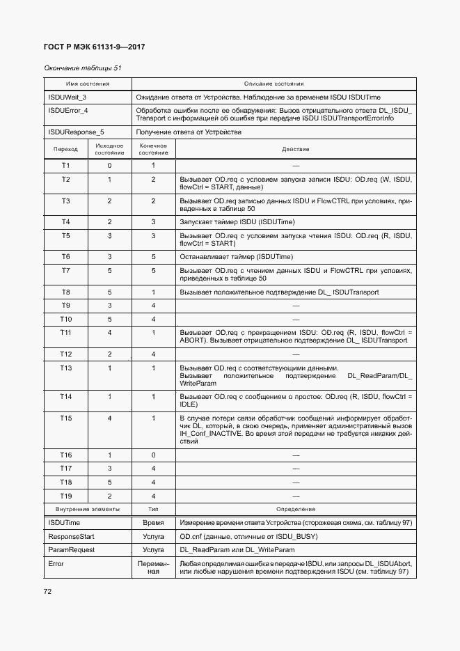 Страница 78 ГОСТ Р МЭК 61131-9-2017