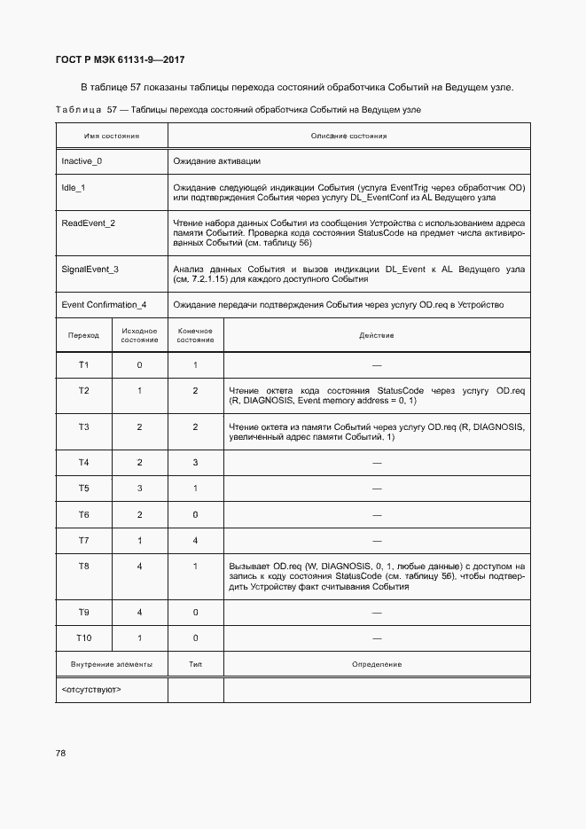 Страница 84 ГОСТ Р МЭК 61131-9-2017