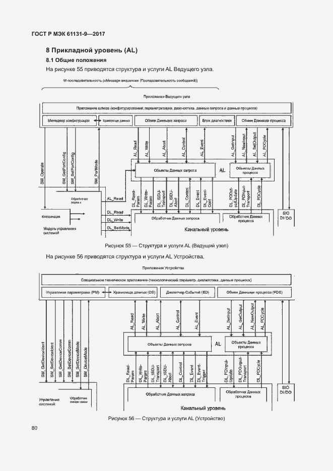 Страница 86 ГОСТ Р МЭК 61131-9-2017