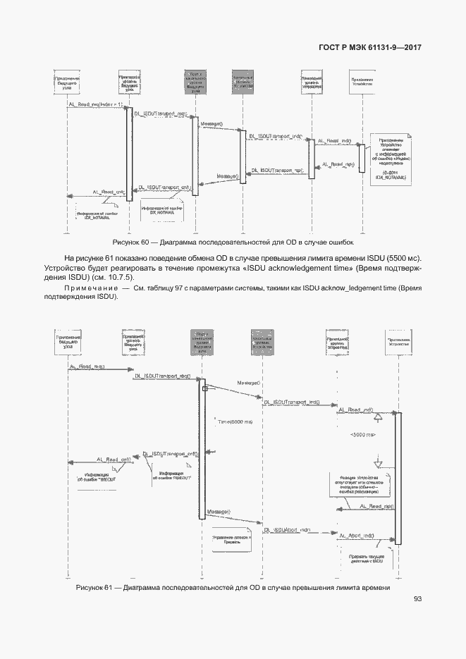 Страница 99 ГОСТ Р МЭК 61131-9-2017