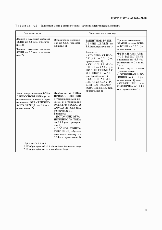 Страница 25 ГОСТ Р МЭК 61140-2000