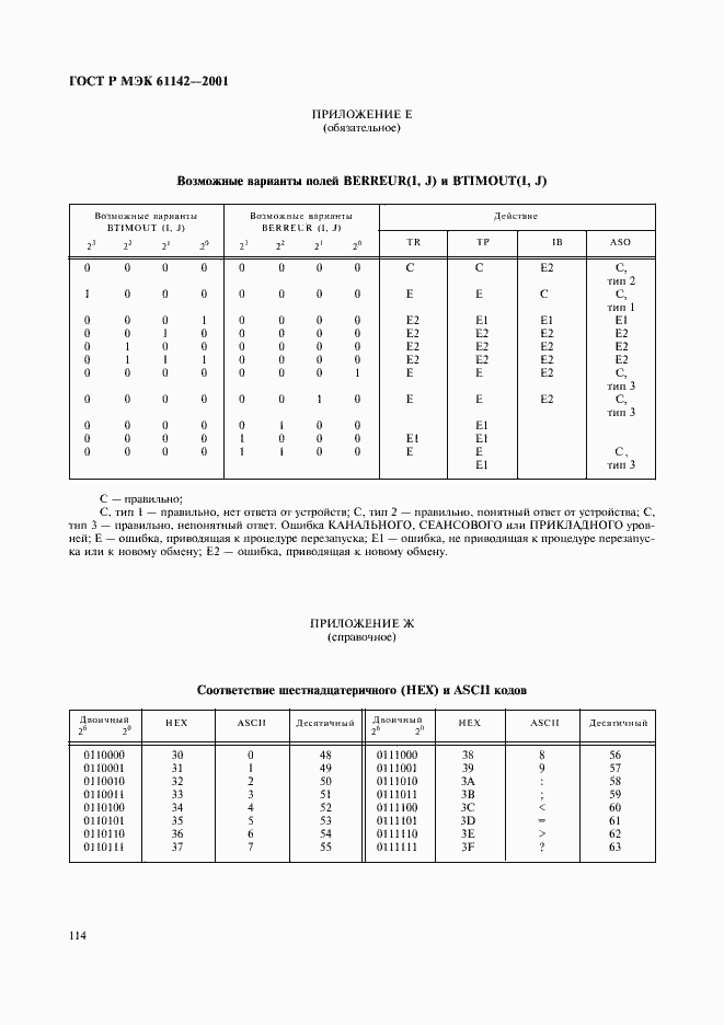 Страница 117 ГОСТ Р МЭК 61142-2001