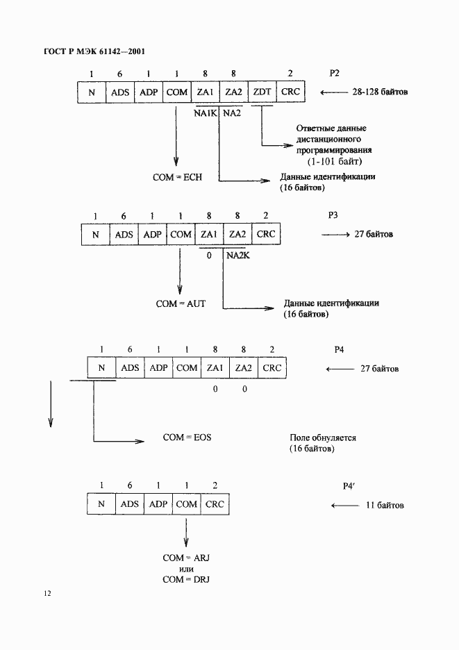 Страница 15 ГОСТ Р МЭК 61142-2001