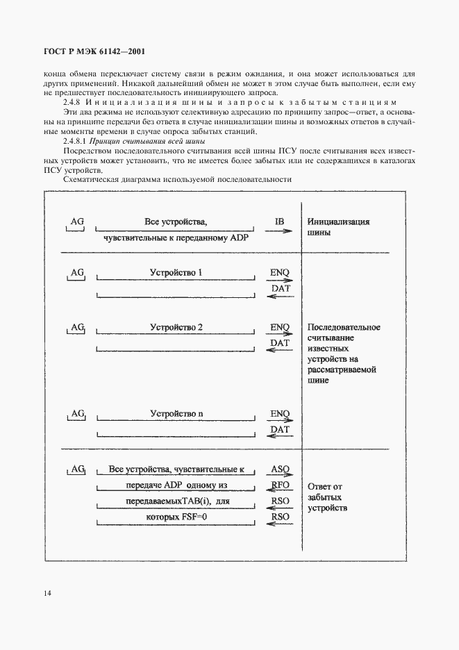 Страница 17 ГОСТ Р МЭК 61142-2001