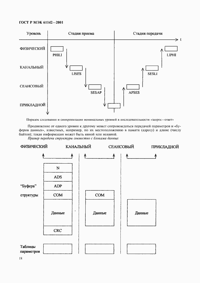 Страница 21 ГОСТ Р МЭК 61142-2001