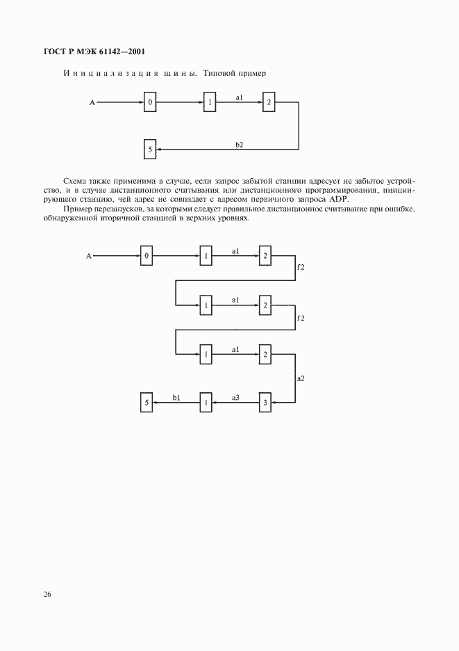 Страница 29 ГОСТ Р МЭК 61142-2001