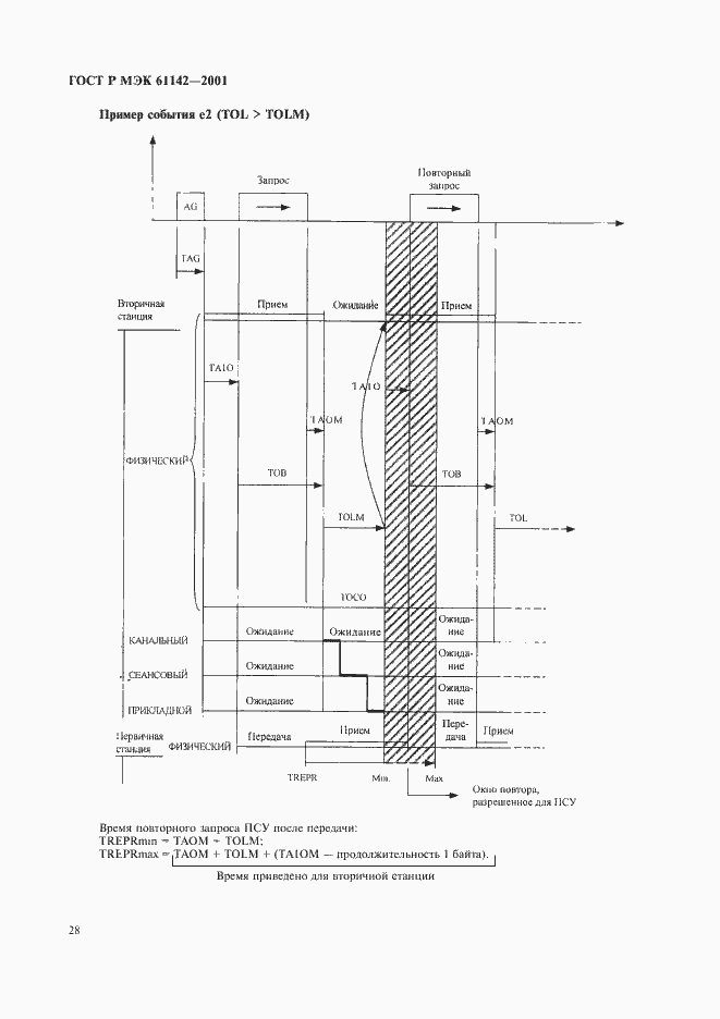 Страница 31 ГОСТ Р МЭК 61142-2001
