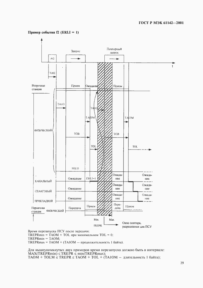 Страница 32 ГОСТ Р МЭК 61142-2001