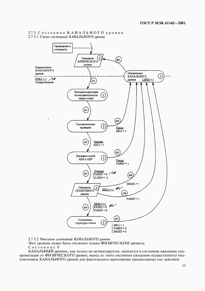 Страница 38 ГОСТ Р МЭК 61142-2001