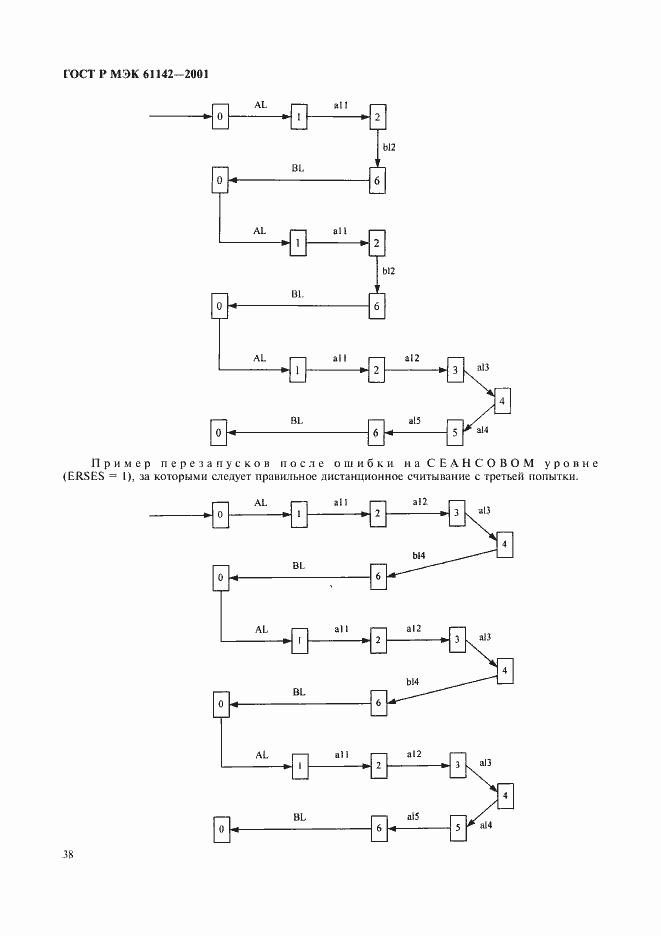 Страница 41 ГОСТ Р МЭК 61142-2001