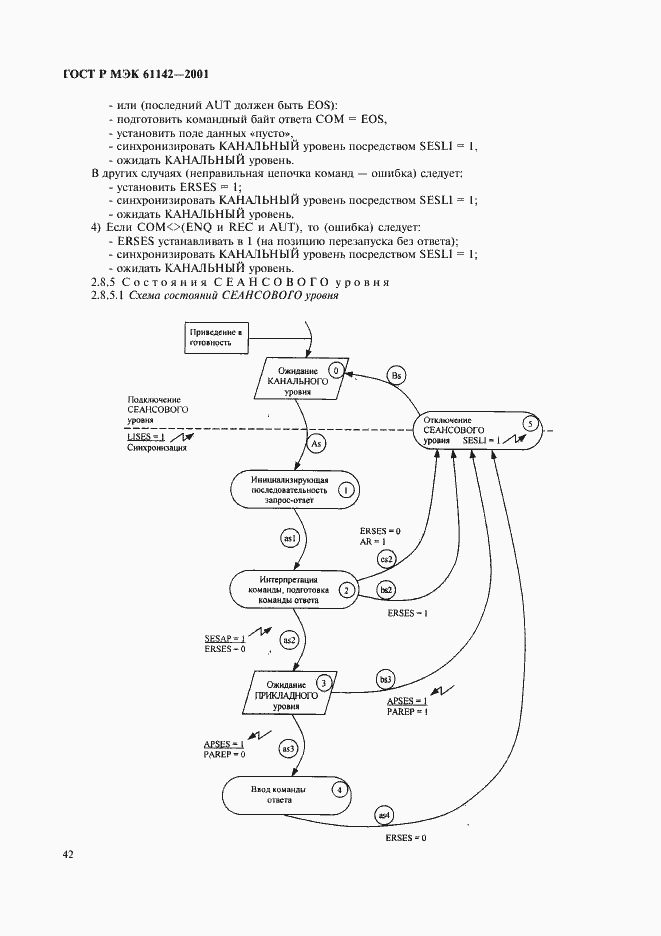 Страница 45 ГОСТ Р МЭК 61142-2001