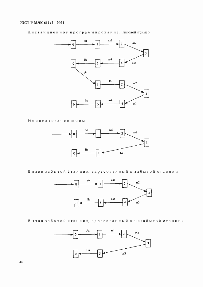 Страница 47 ГОСТ Р МЭК 61142-2001