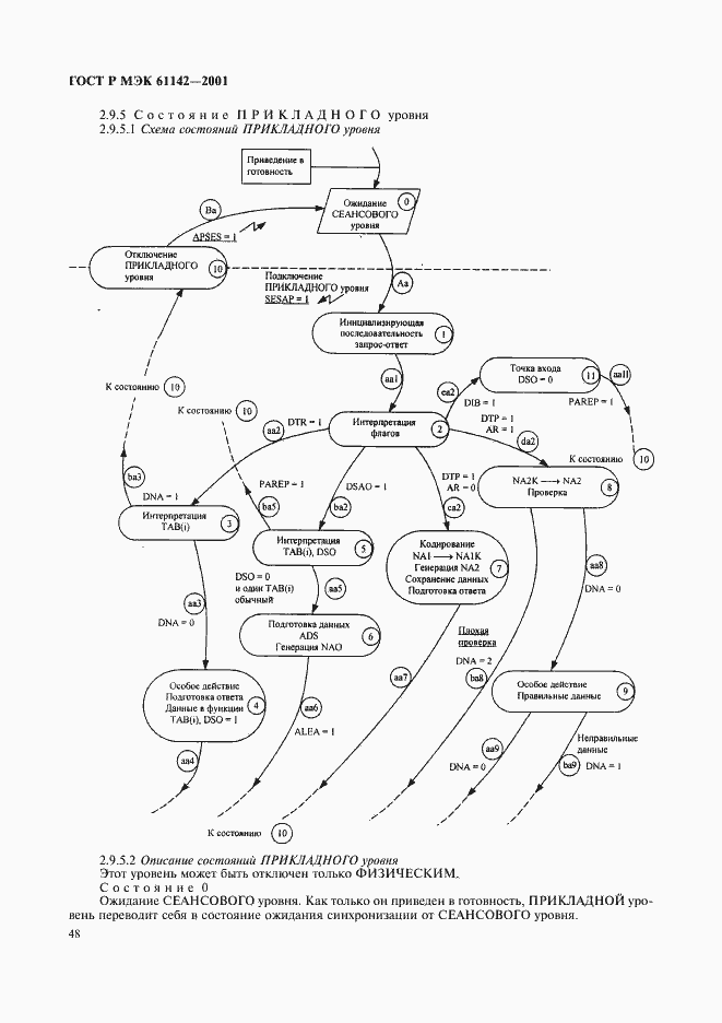 Страница 51 ГОСТ Р МЭК 61142-2001