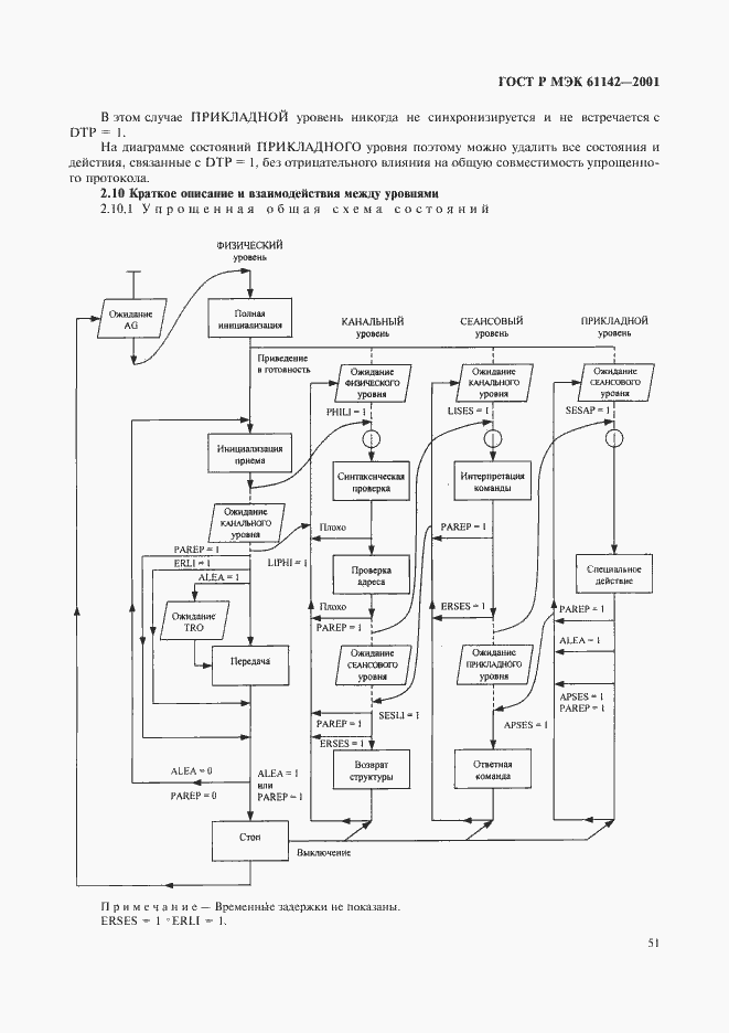 Страница 54 ГОСТ Р МЭК 61142-2001