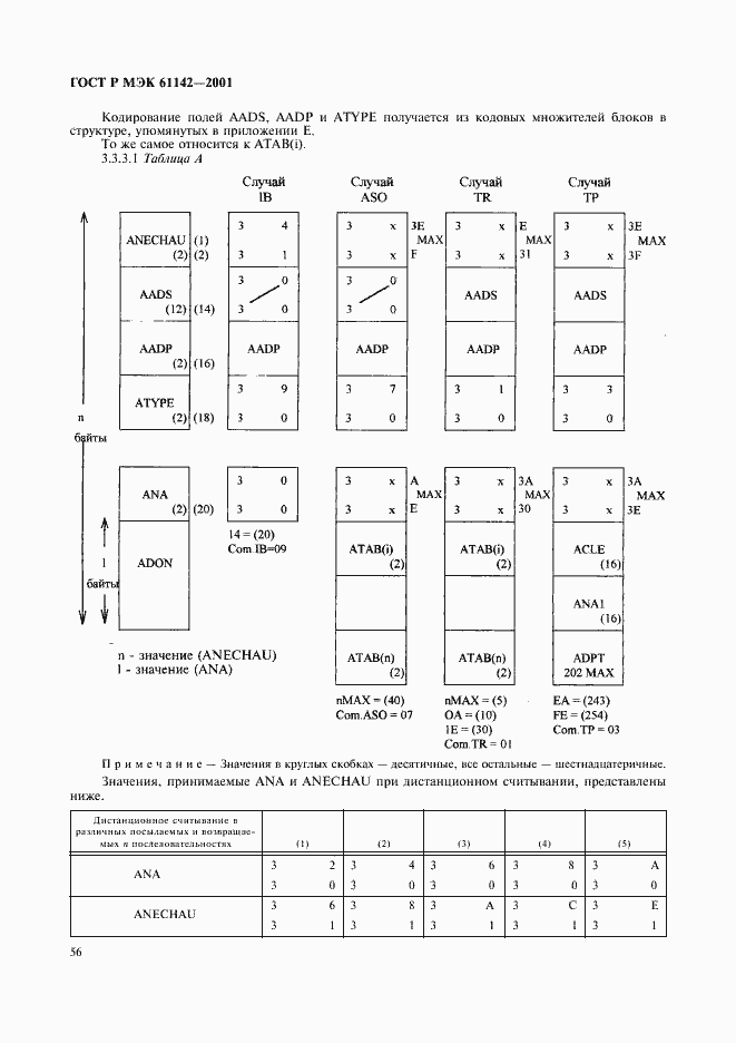Страница 59 ГОСТ Р МЭК 61142-2001