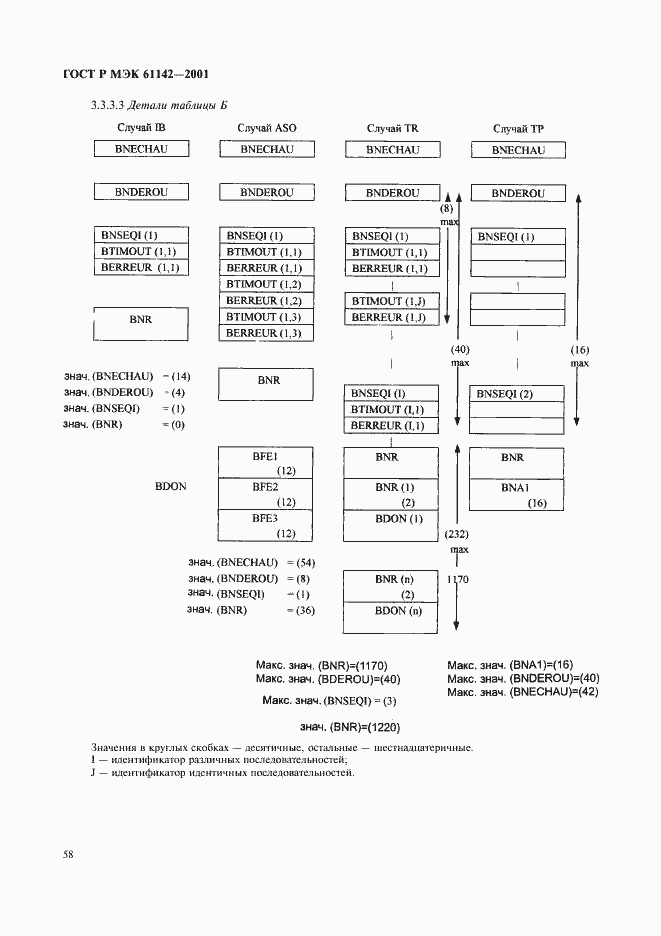 Страница 61 ГОСТ Р МЭК 61142-2001